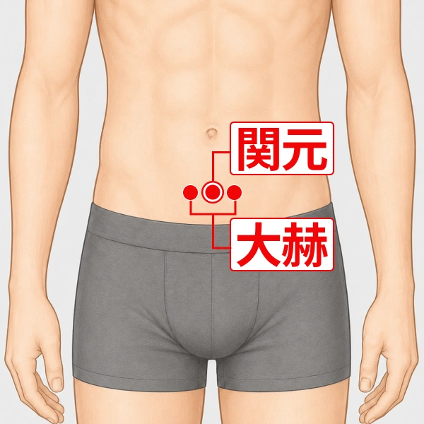 関元と大赫