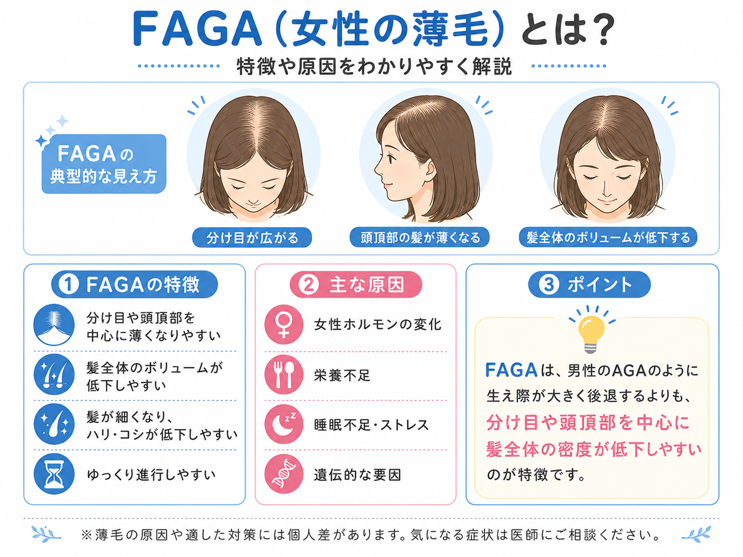 女性ホルモン量の変化