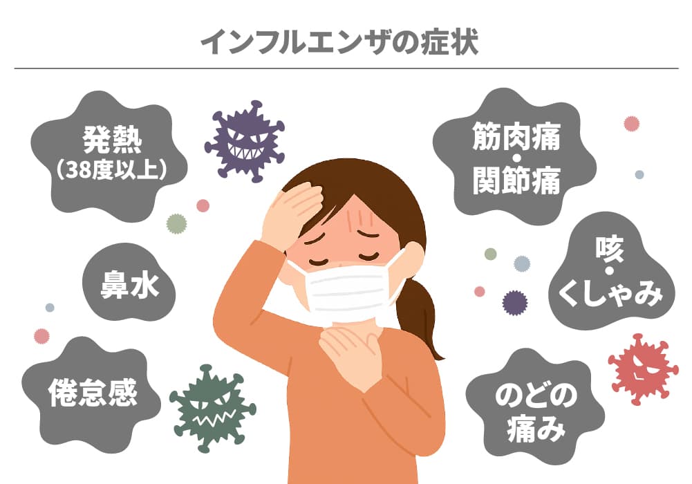 インフルエンザの症状と特徴