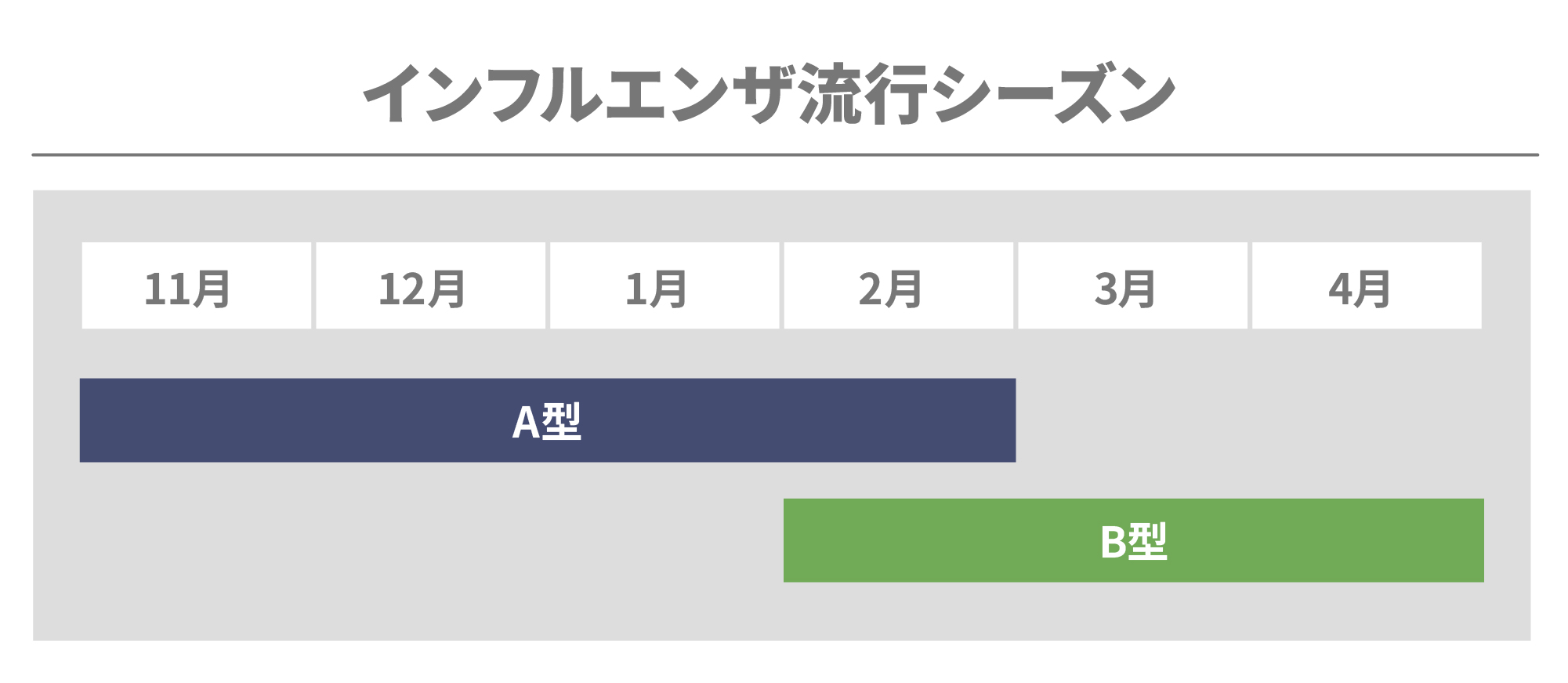 インフルエンザが流行する時期