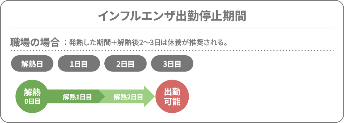 インフルエンザ出勤停止期間