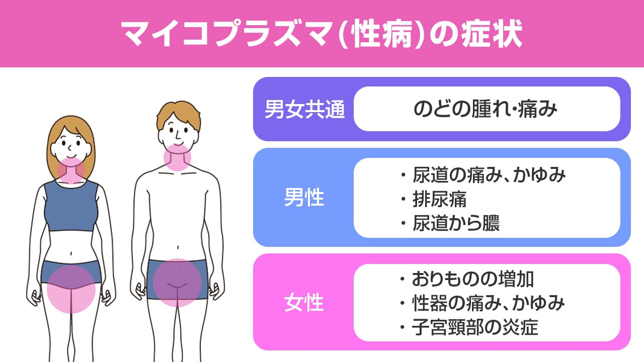マイコプラズマの症状