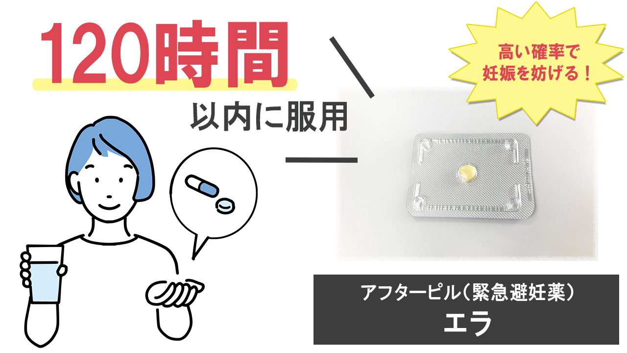 望まない妊娠を避けるためには、早めにアフターピルを手にすることを心がけましょう。