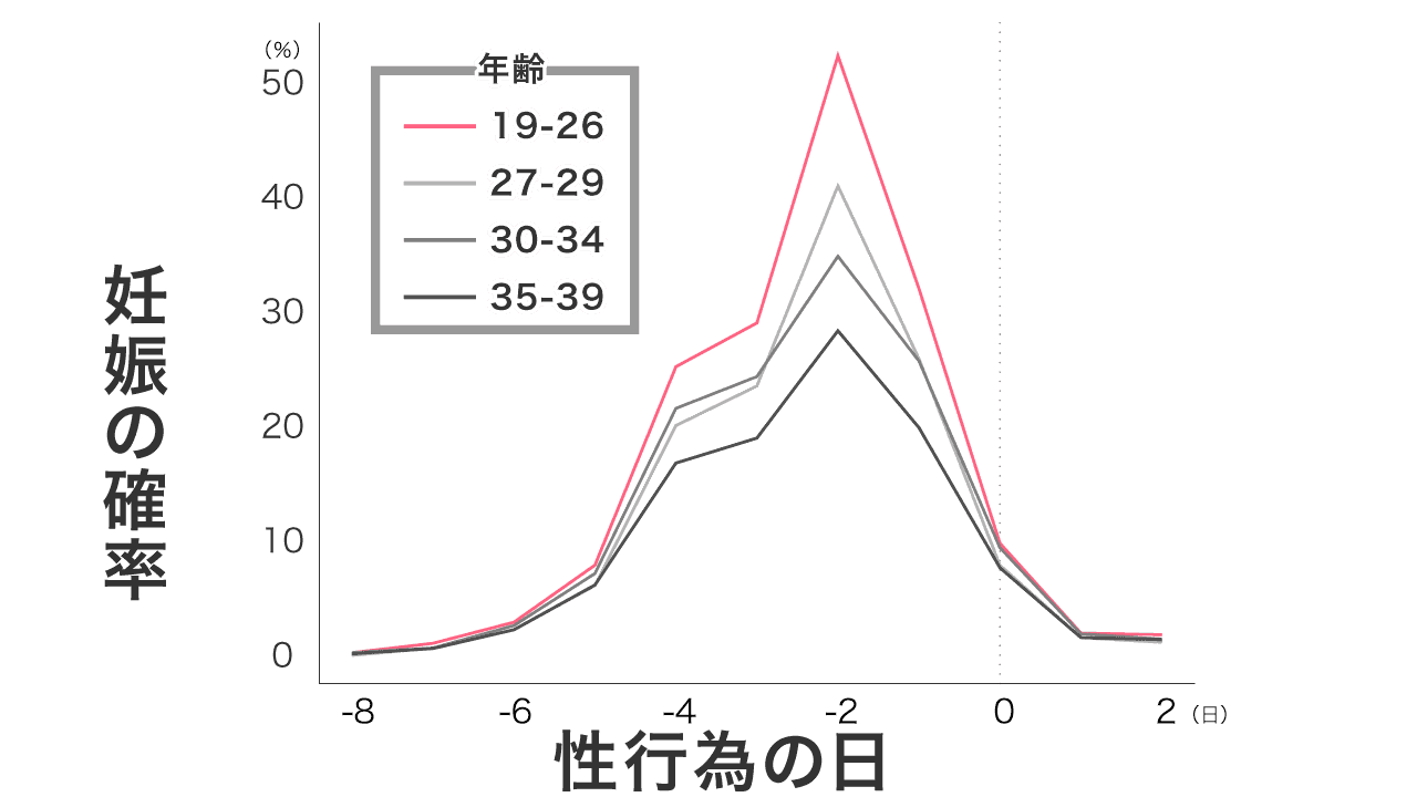 中出し タイミング