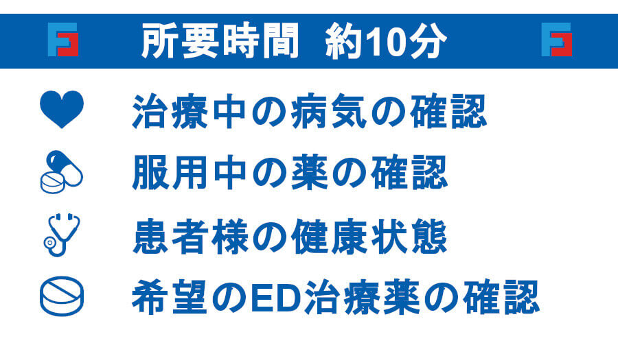 オンライン診療の診察
