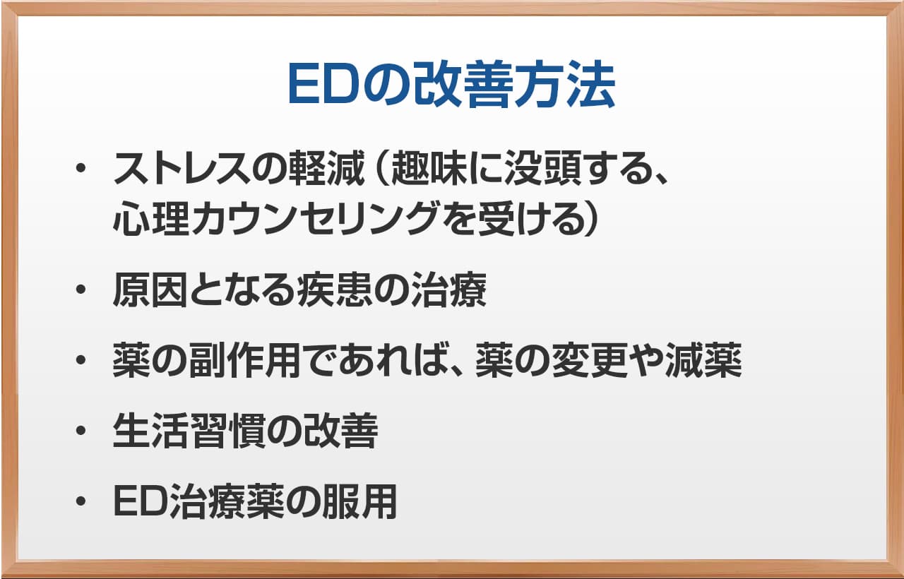 EDの改善方法