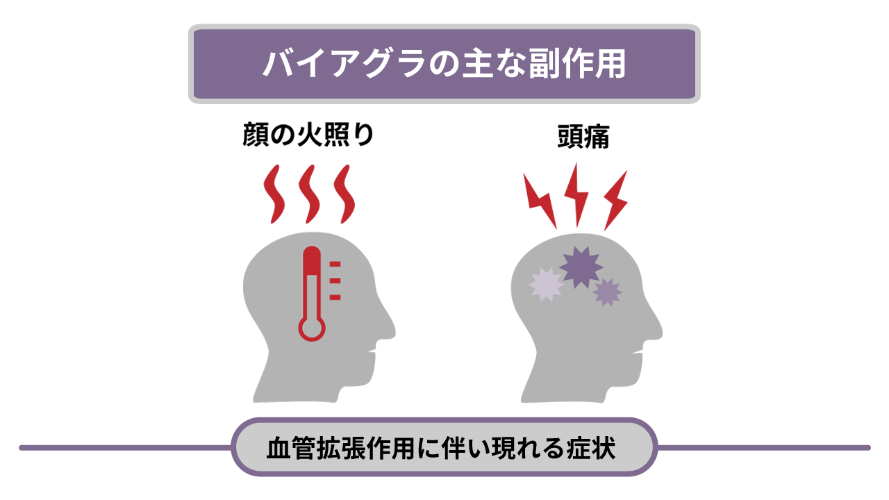 バイアグラの主な副作用