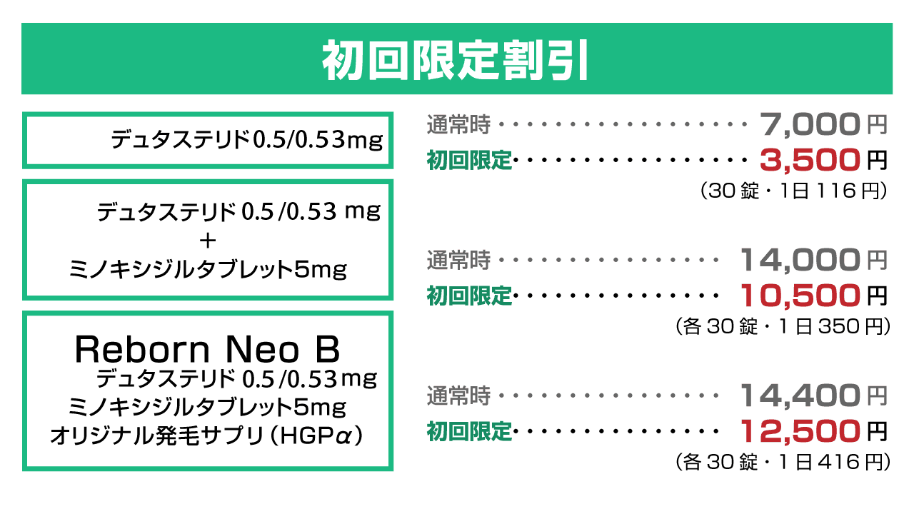 フィットクリニックのお得情報