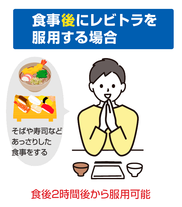 食事後にレビトラを服用する場合は食後2時間後を目安にする