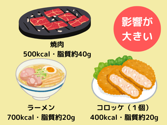 レビトラの服用に影響が大きい食事（焼き肉、ラーメン、コロッケなど）