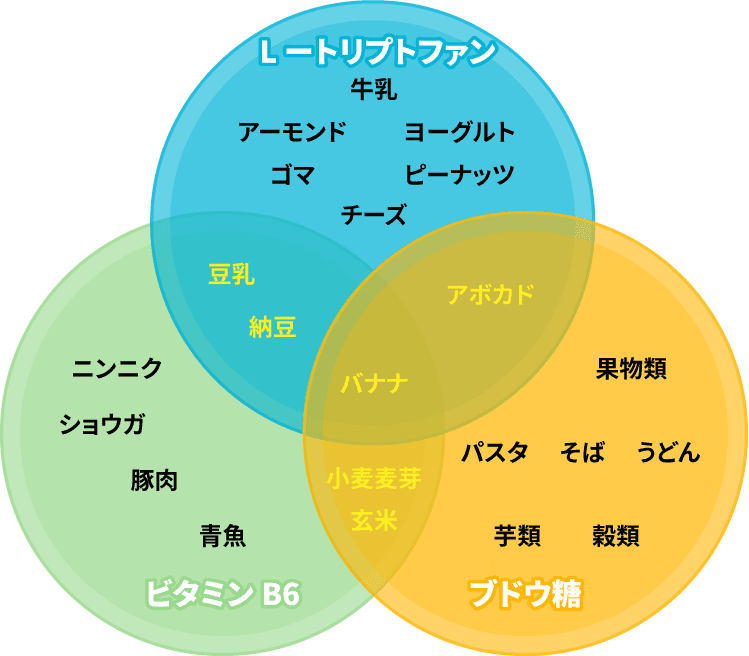 早漏の正しい改善 対策方法を解説 フィットクリニック