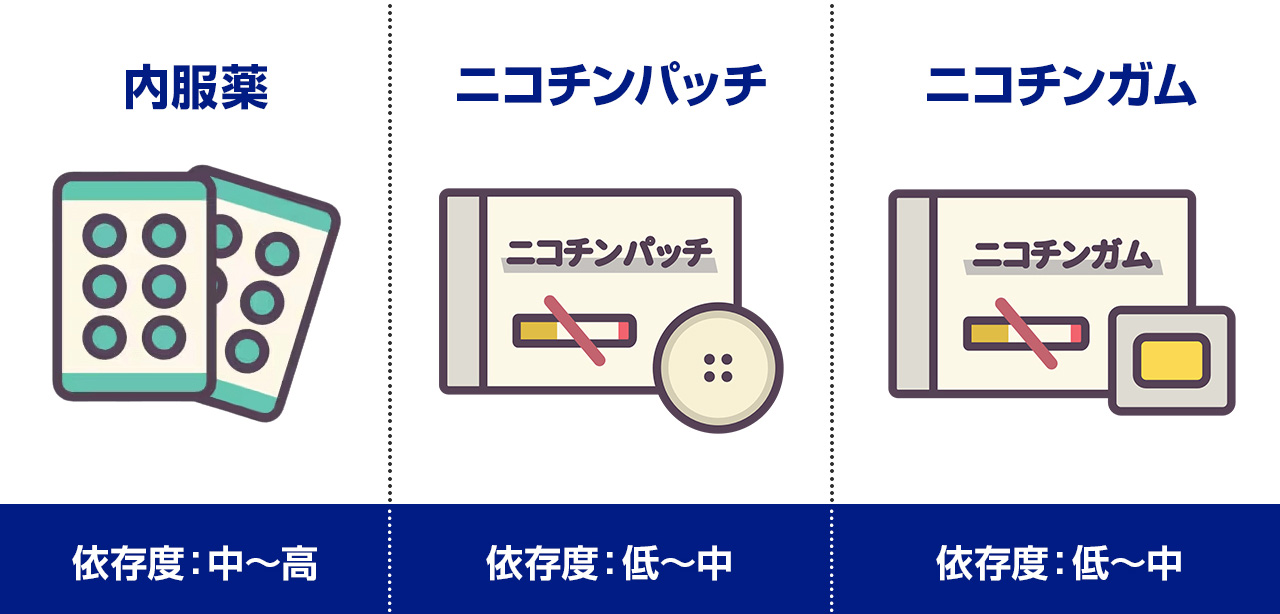 内服薬・ニコチンパッチ・ニコチンガム