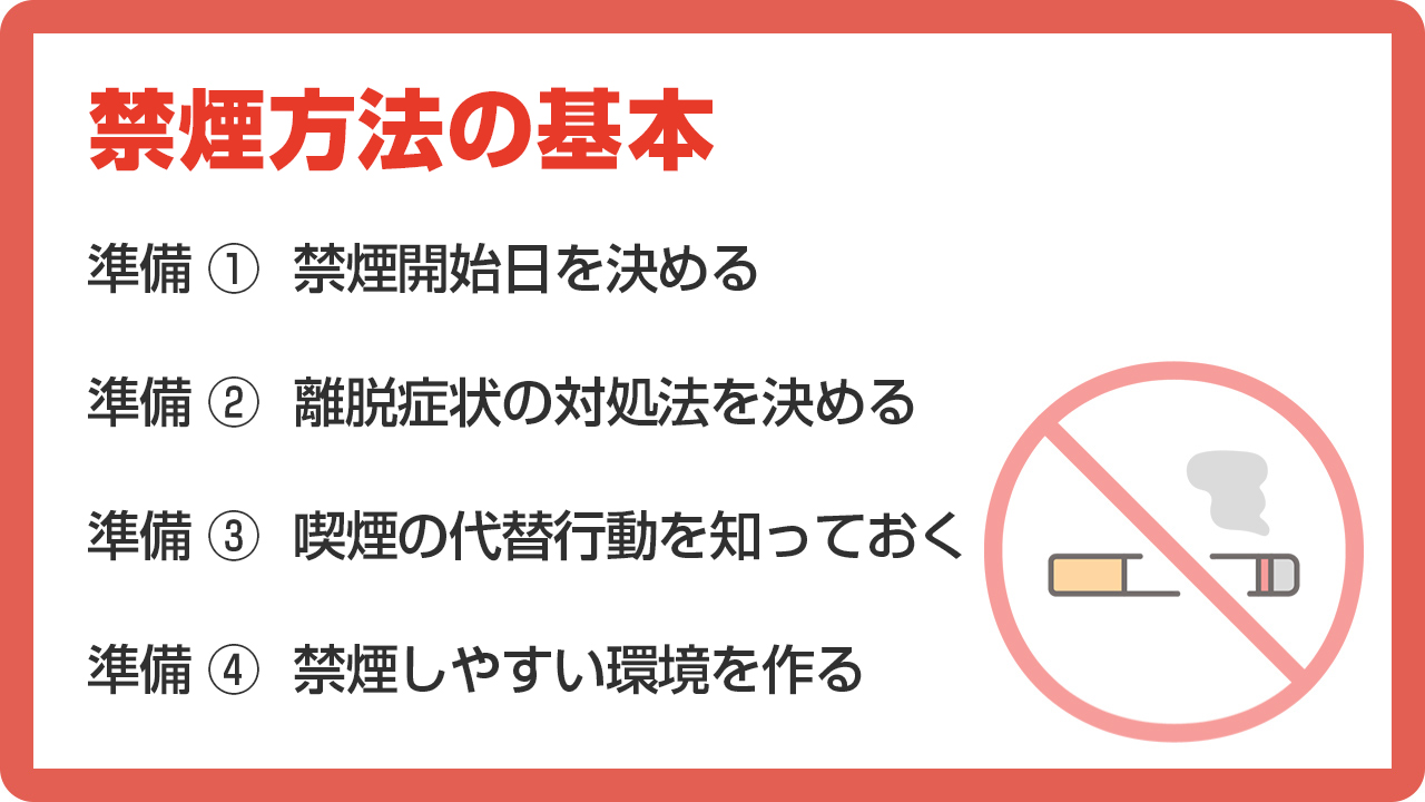 禁煙方法の基本　準備①禁煙開始日を決める　準備②離脱症状の対処法を決める　準備③喫煙の代替行動を知っておく　準備④禁煙しやすい環境を作る