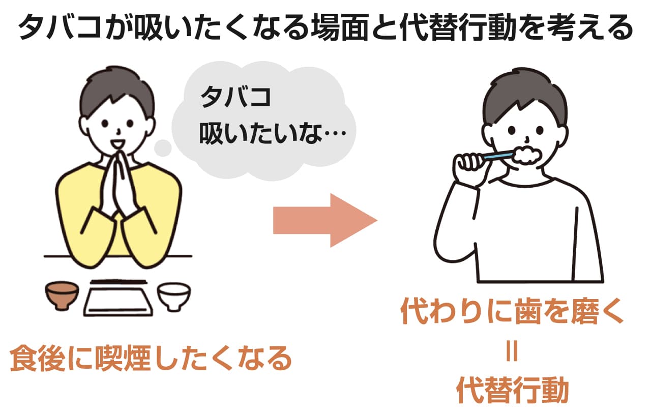 困難な時期を乗り越えてサポートしてください