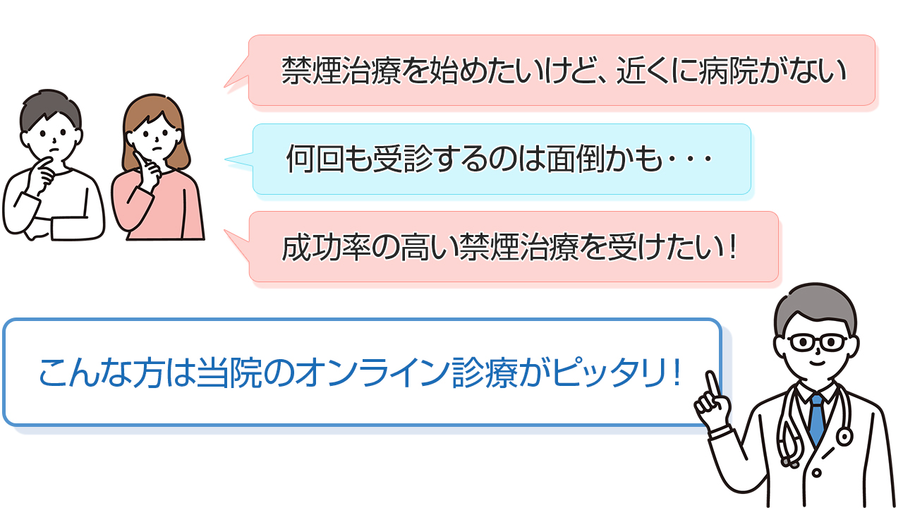 禁煙治療を始めたいけど、近くに病院がない　何回も受診するのは面倒かも・・・　成功率の高い禁煙治療を受けたい！　こんな方は当院のオンライン診療がピッタリ！