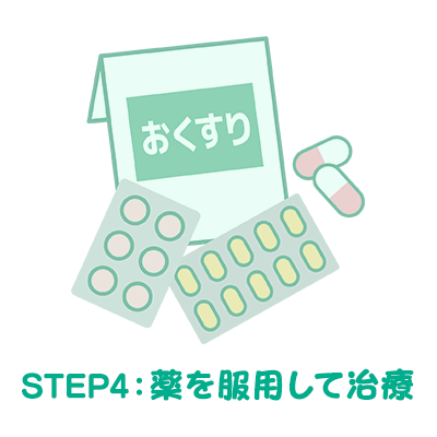 STEP4：検査を実施