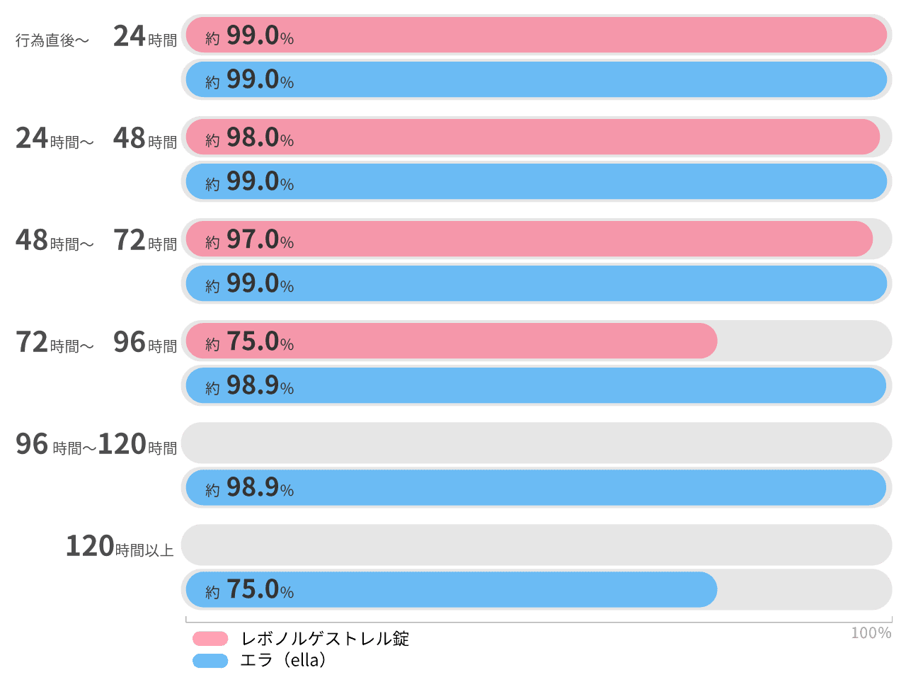 我慢 汁 妊娠 確率