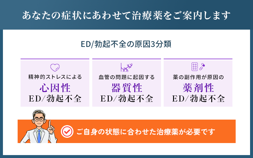 あなたの症状にあわせて最適な治療薬をご案内します