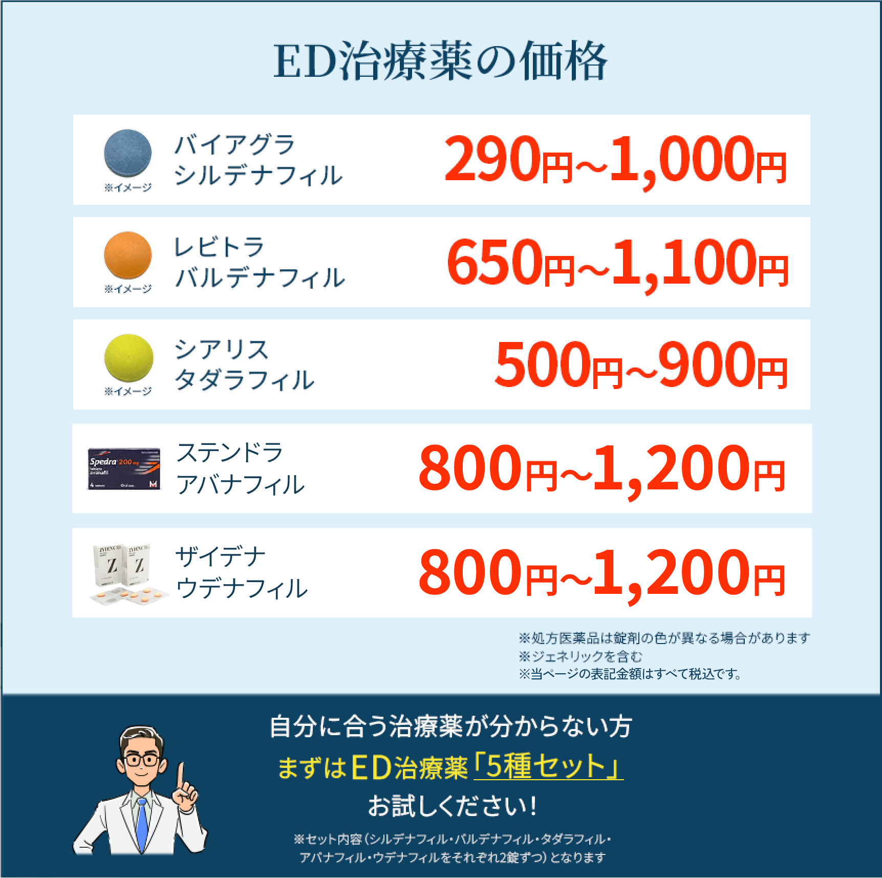ED治療薬の価格