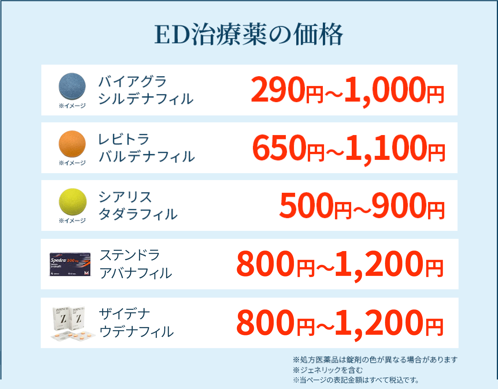 ED治療薬の価格