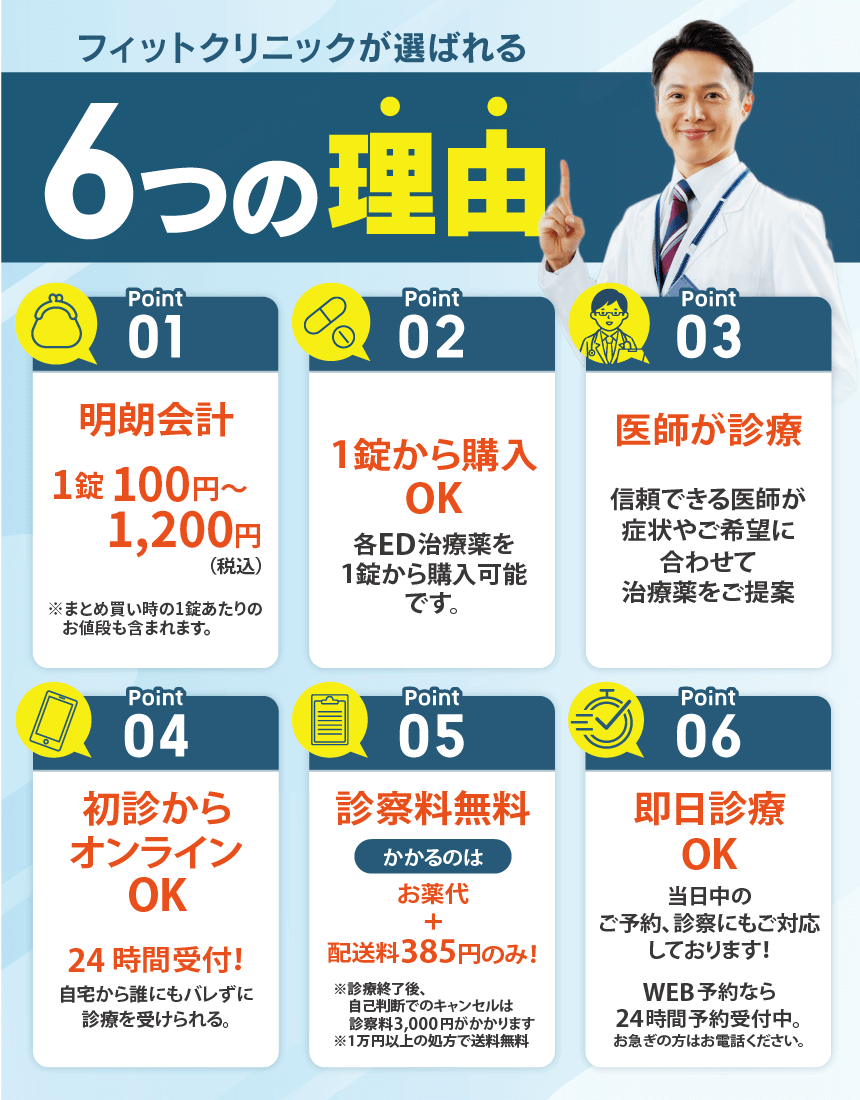 フィットクリニックが選ばれる6つの理由
