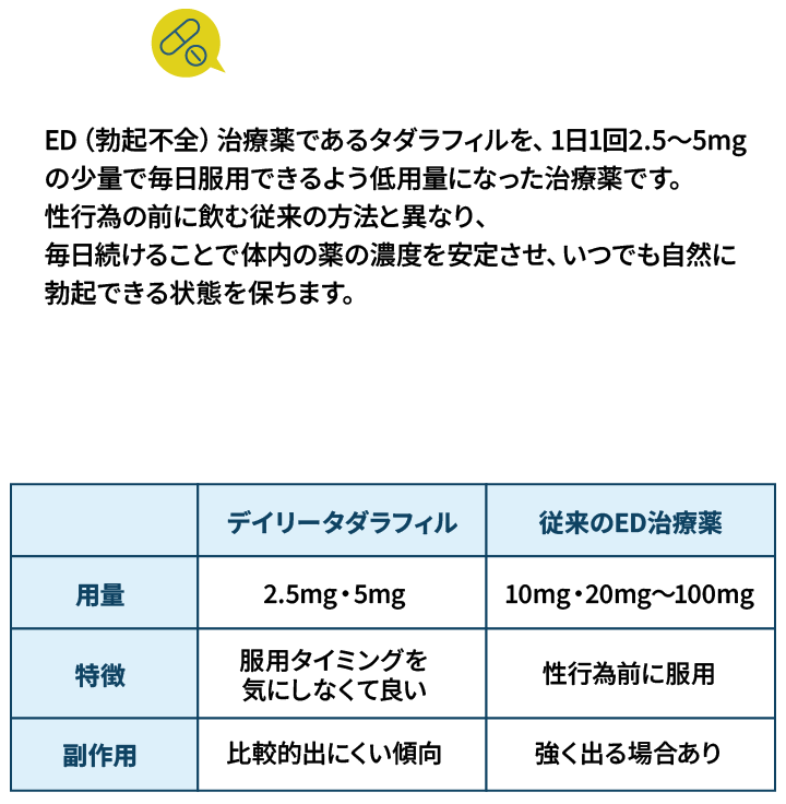 デイリータダラフィルとは