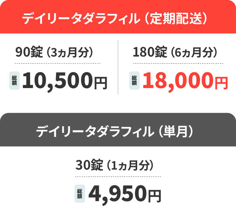 デイリータダラフィルの治療プラン