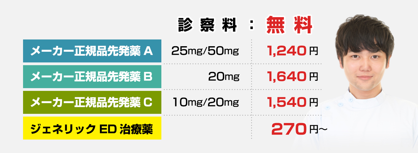 ED治療薬の価格