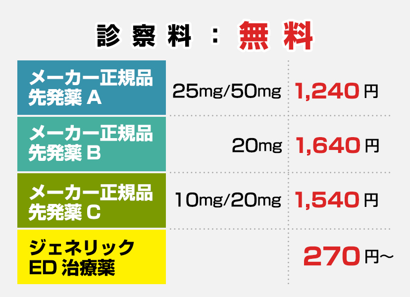 ED治療薬の価格