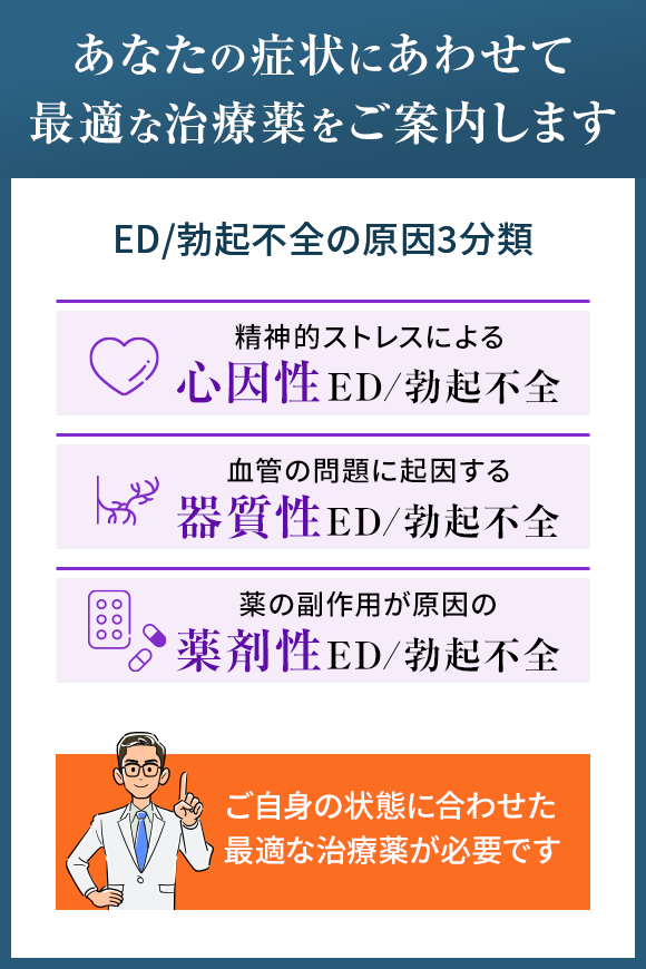 あなたの症状にあわせて最適な治療薬をご案内します