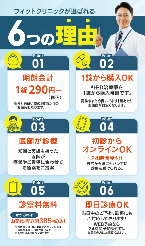 フィットクリニックが選ばれる6つの理由