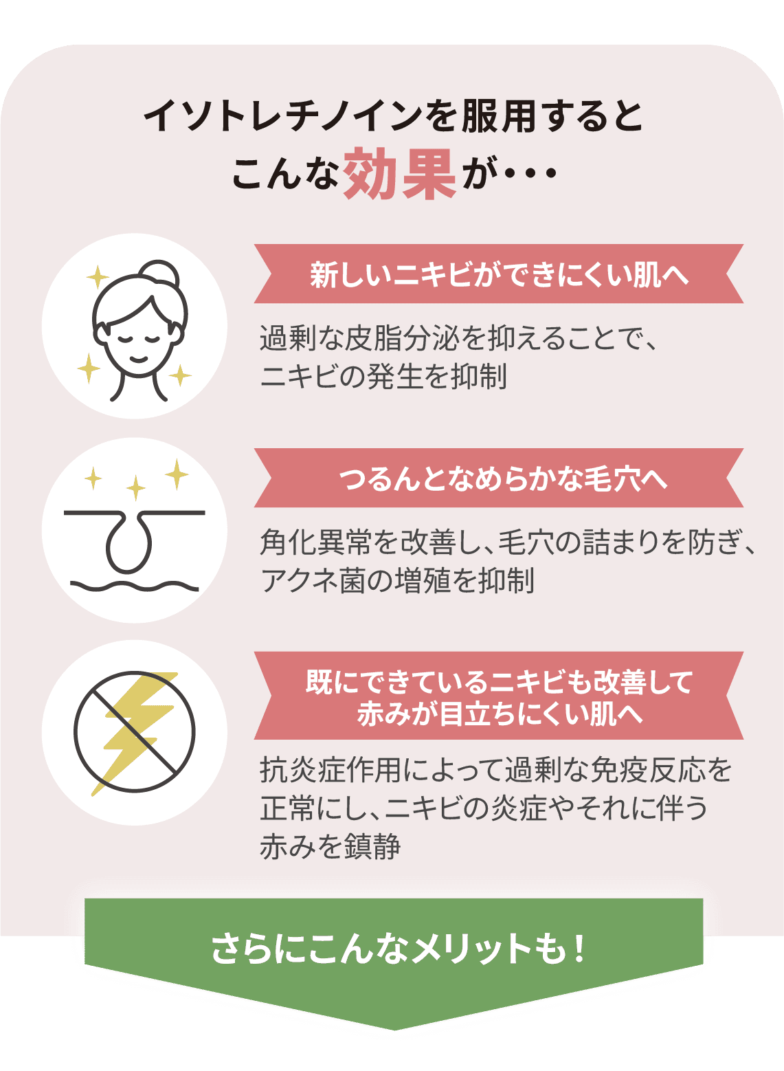 イソトレチノインを服用するとこんな効果が・・・