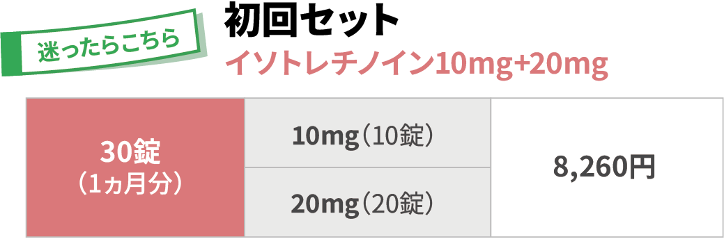 ①初回セット：イソトレチノイン10mg＋20mg（初回セット）　30錠（1ヶ月分）：10mg（10錠）、20mg（20錠）　価格：8,260円