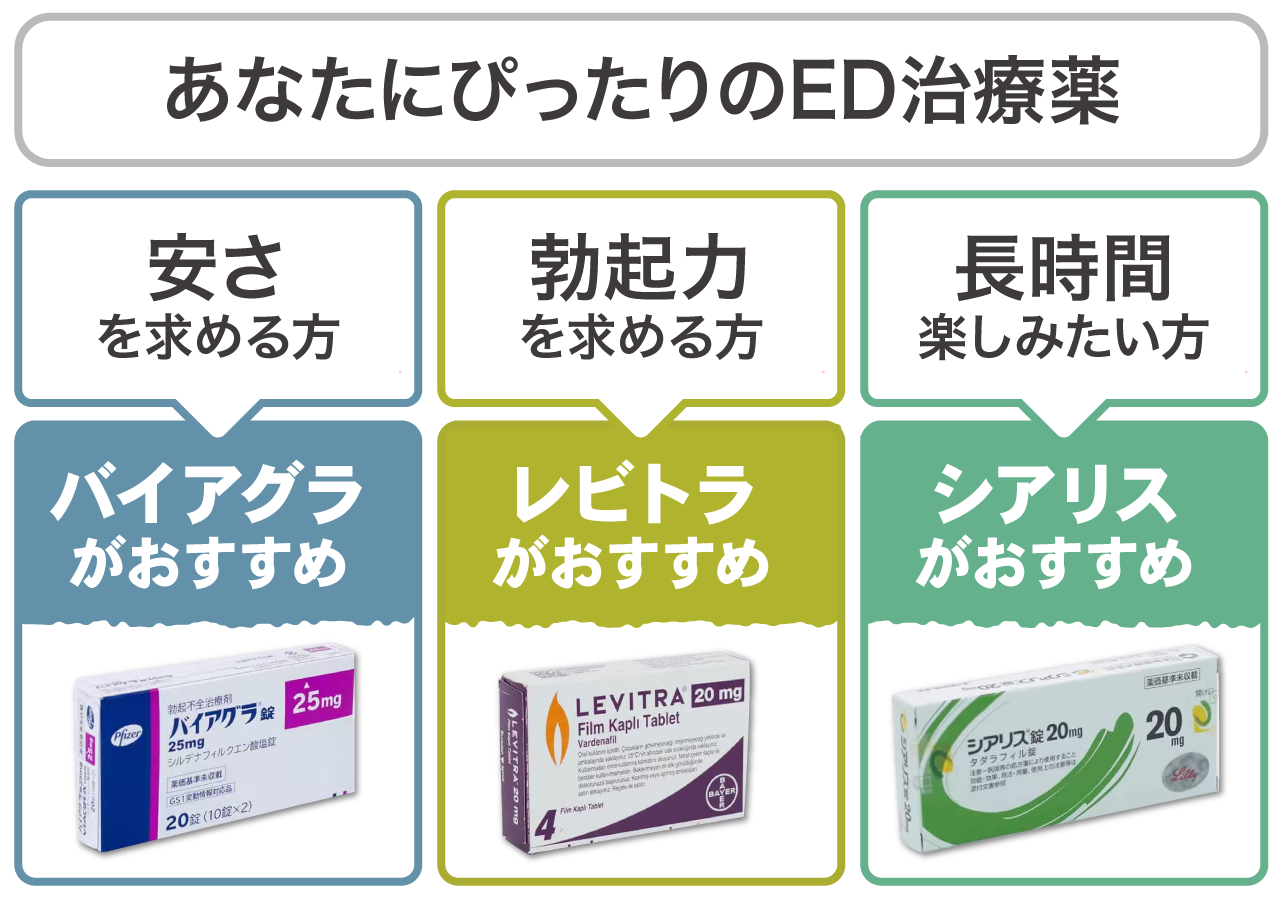 ED治療薬の種類