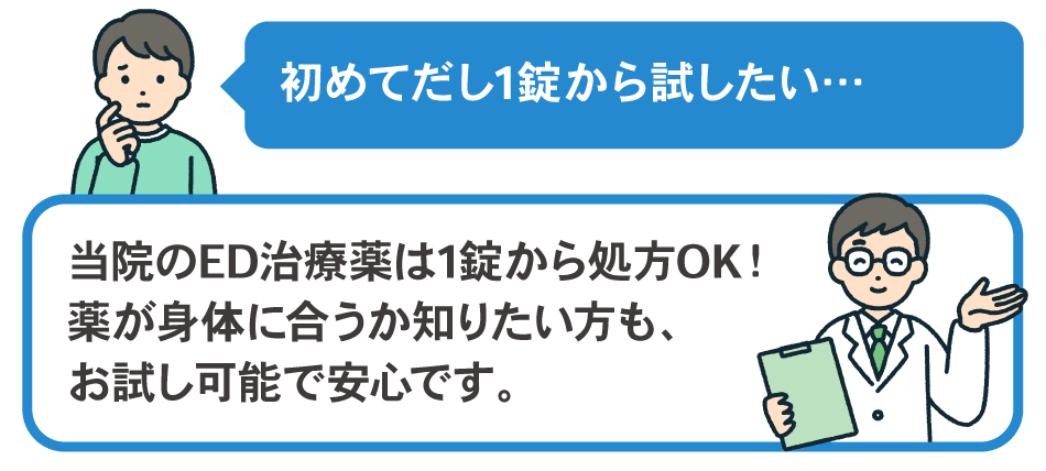 初めてだし、1錠から試したい…
                    当院のED治療薬は1錠から処方OK！
                    薬が身体に合うか知りたい方も、お試し可能で安心です。