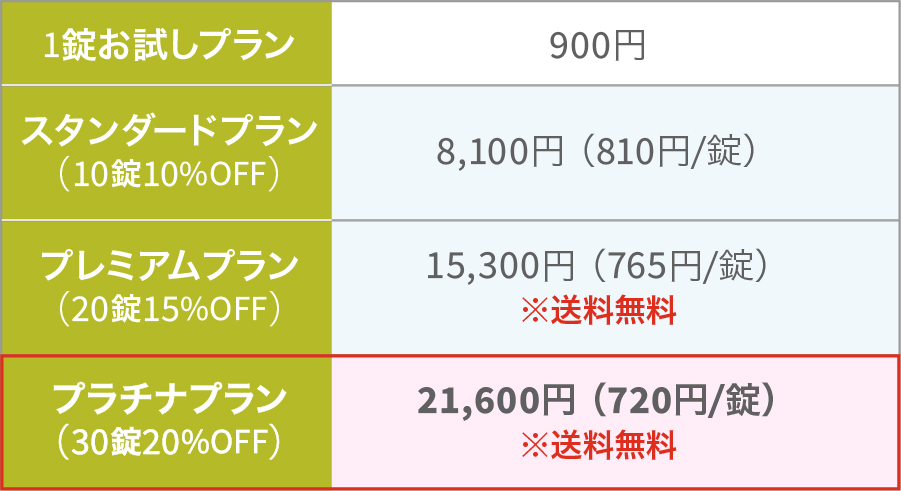 
                            レビトラジェネリック（バルデナフィル）10mg
                            1錠お試しプラン：900円
                            スタンダードプラン（10錠10％割引）：8,100円（810円 / 錠）
                            プレミアムプラン（20錠15％割引）：15,300円（765円 / 錠）※送料無料
                            プラチナプラン（30錠20％割引）：21,600円（720円 / 錠）※送料無料
                            