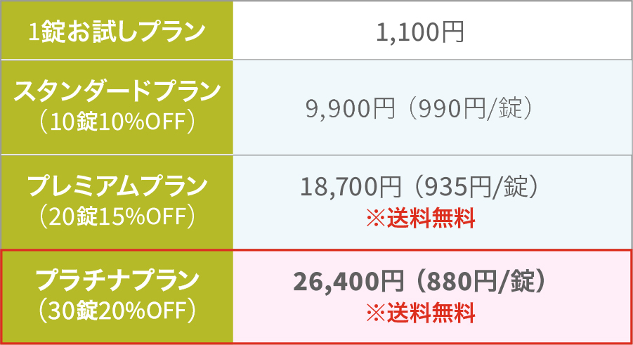 
                            レビトラジェネリック（バルデナフィル）20mg
                            1錠お試しプラン：1,100円
                            スタンダードプラン（10錠10％割引）：9,900円（990円 / 錠）
                            プレミアムプラン（20錠15％割引）：18,700円（935円 / 錠）※送料無料
                            プラチナプラン（30錠20％割引）：26,400円（880円 / 錠）※送料無料
                            