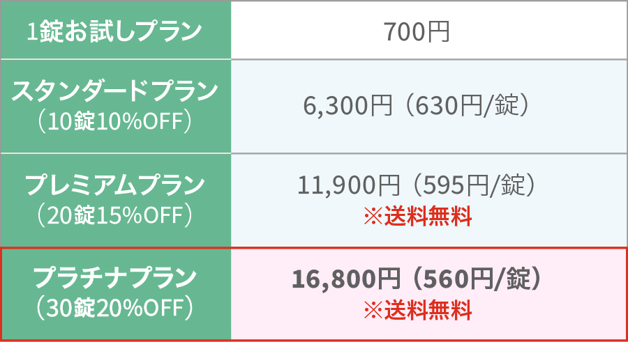 
                            シアリスジェネリック（タダラフィル）10mg
                            1錠お試しプラン：700円
                            スタンダードプラン（10錠10％割引）：6,300円（630円 / 錠）
                            プレミアムプラン（20錠15％割引）：11,900円（595円 / 錠）※送料無料
                            プラチナプラン（30錠20％割引）：16,800円（560円 / 錠）※送料無料
                            