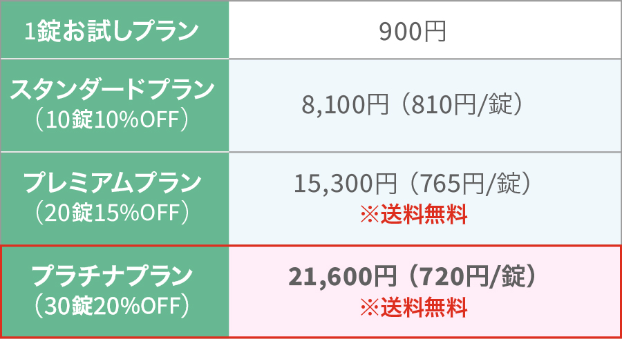 
                            シアリスジェネリック（タダラフィル）20mg
                            1錠お試しプラン：900円
                            スタンダードプラン（10錠10％割引）：8,100円（810円 / 錠）
                            プレミアムプラン（20錠15％割引）：15,300円（765円 / 錠）※送料無料
                            プラチナプラン（30錠20％割引）：21,600円（720円 / 錠）※送料無料
                            