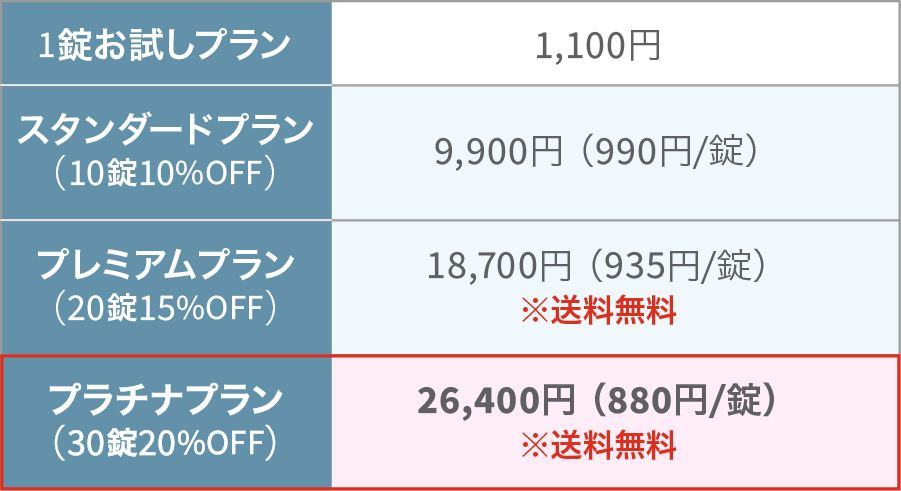 
                            バイアグラジェネリック（シルデナフィル錠）100mg
                            1錠お試しプラン：1,100円
                            スタンダードプラン（10錠10％割引）：9,900円（990円 / 錠）
                            プレミアムプラン（20錠15％割引）：18,700円（935円 / 錠）※送料無料
                            プラチナプラン（30錠20％割引）：26,400円（880円 / 錠）※送料無料
                            