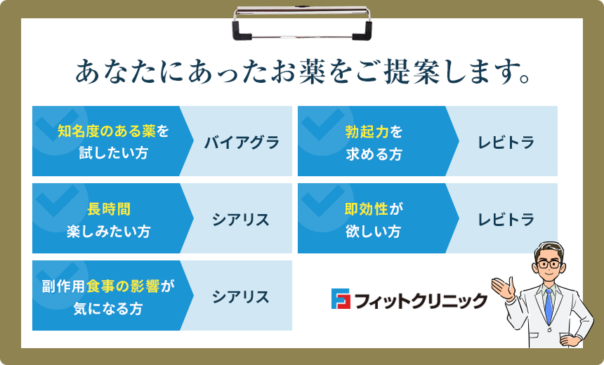 あなたにあったお薬をご提案します