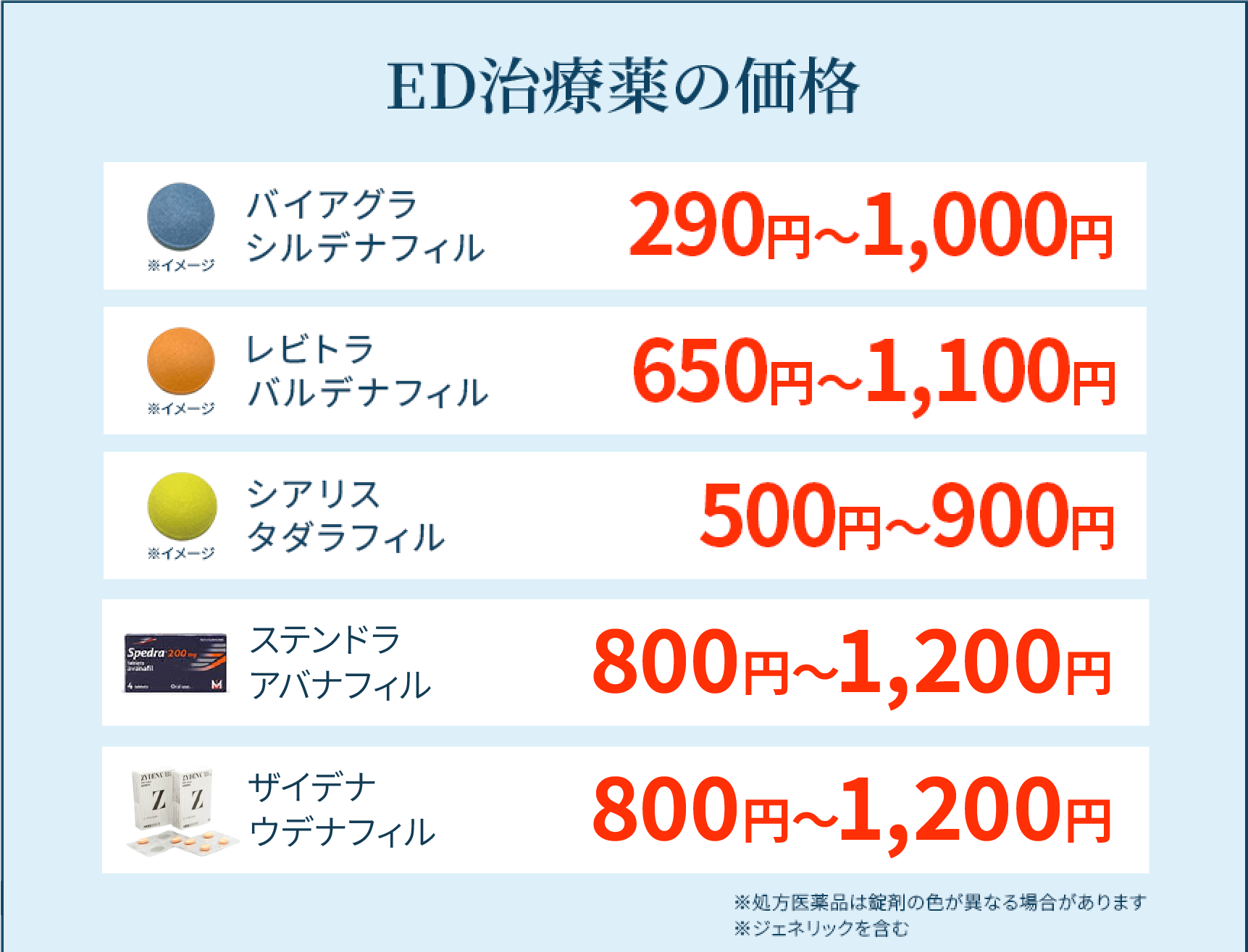 ED治療薬の価格