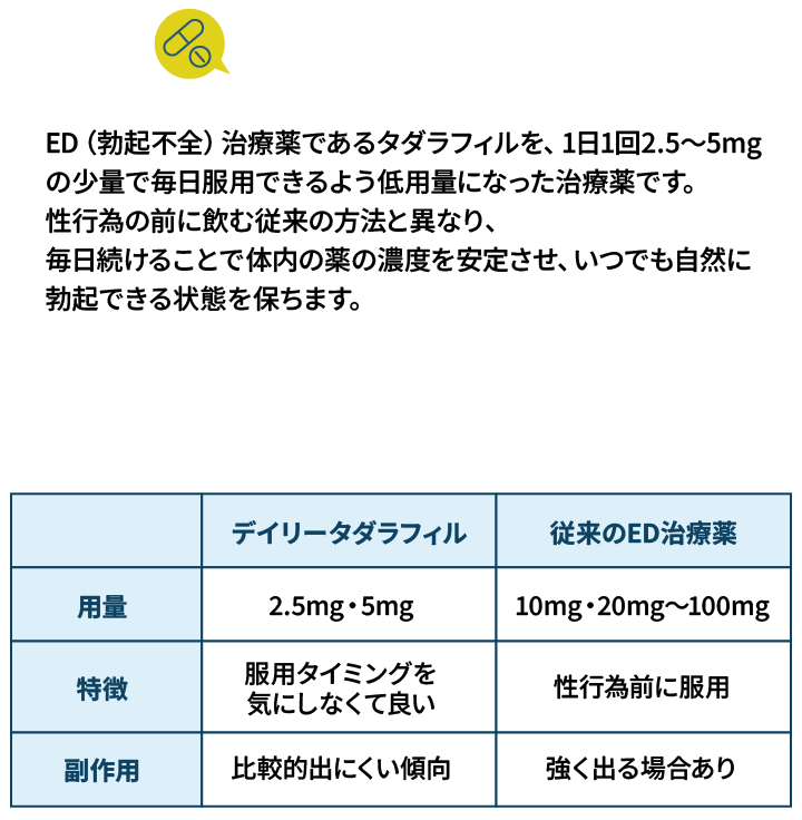 デイリータダラフィルとは
