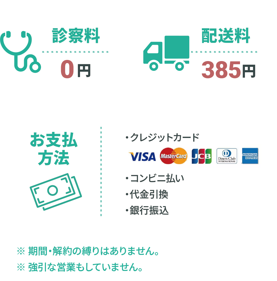 診察料、配送料、お支払方法