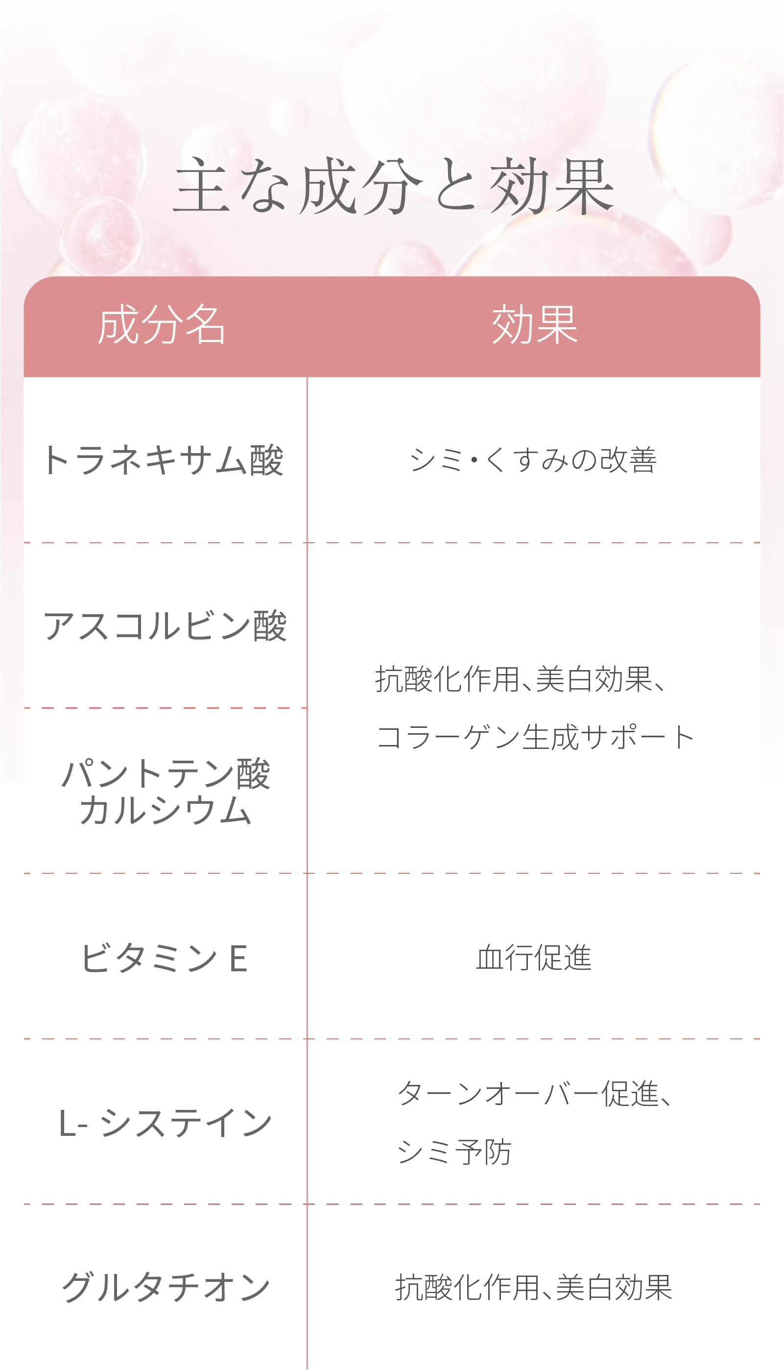 主な成分と効果