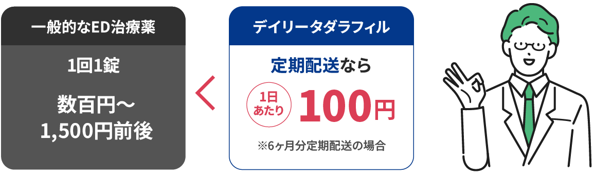 デイリータダラフィル