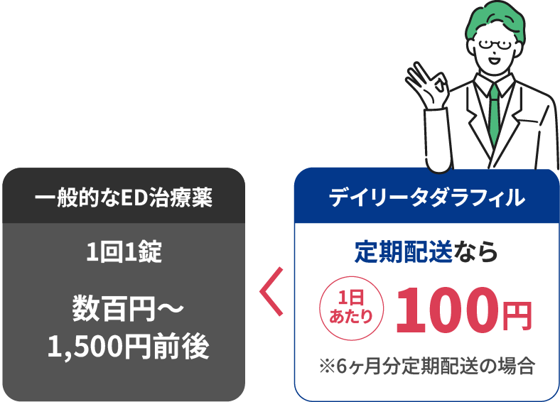 デイリータダラフィル