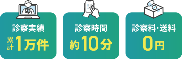 診察実績1万件,診察時間約10分,診察料 無料