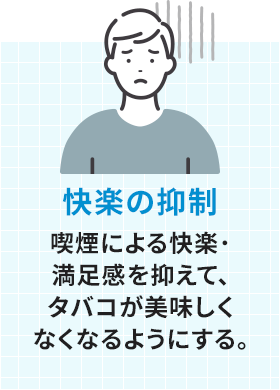 快楽の抑制