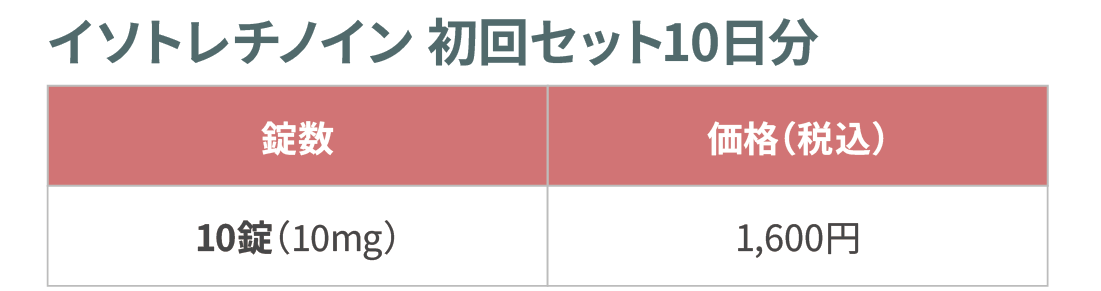 ①初回セット：イソトレチノイン10mg＋20mg（初回セット）　30錠（1ヶ月分）：10mg（10錠）、20mg（20錠）　価格：8,260円